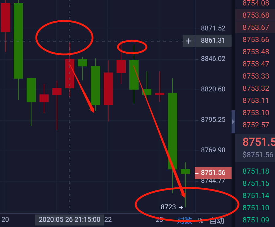 星悦论币：5.26BTC日内再次６连胜完美布局止盈６００＋