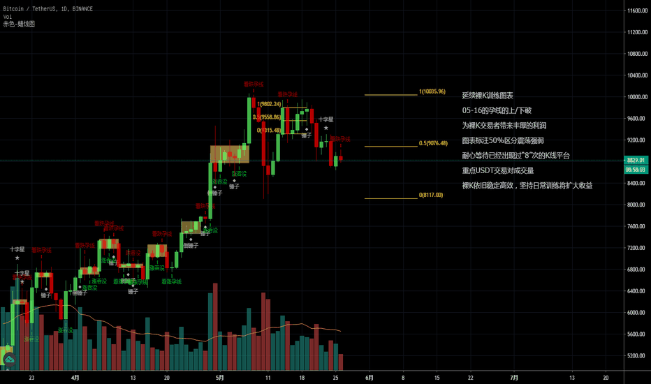 2020-05-26 BTC分析 2020-05-26 BTC分析
