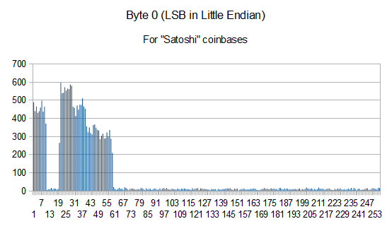 破译你不知道的矿业的“习惯”，留下一个独一无二的印记，没有人可以假装5