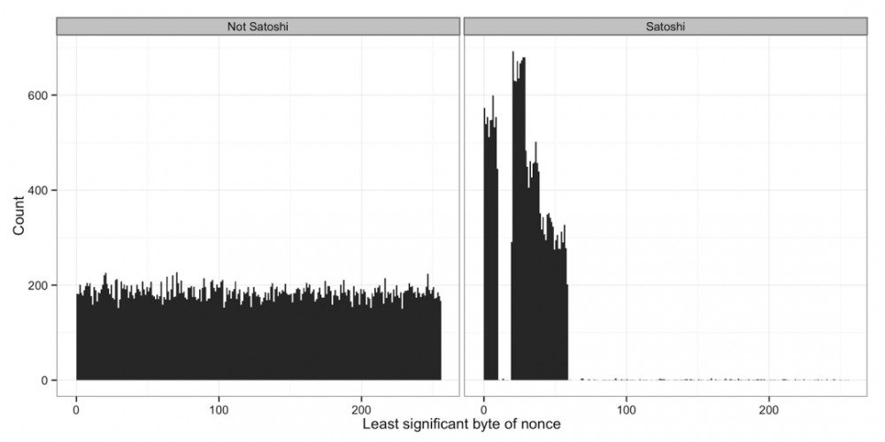 破译你不知道的矿业的“习惯”，留下一个独一无二的印记，没有人可以假装6