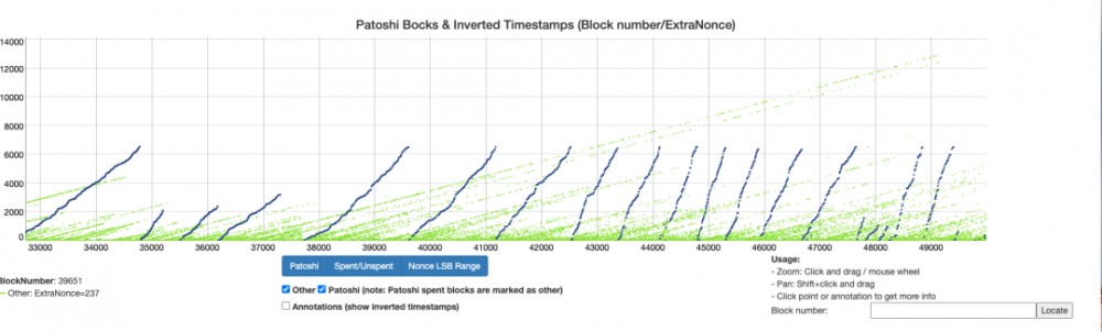 破译你不知道的矿业的“习惯”，留下一个独一无二的印记，没有人可以假装7