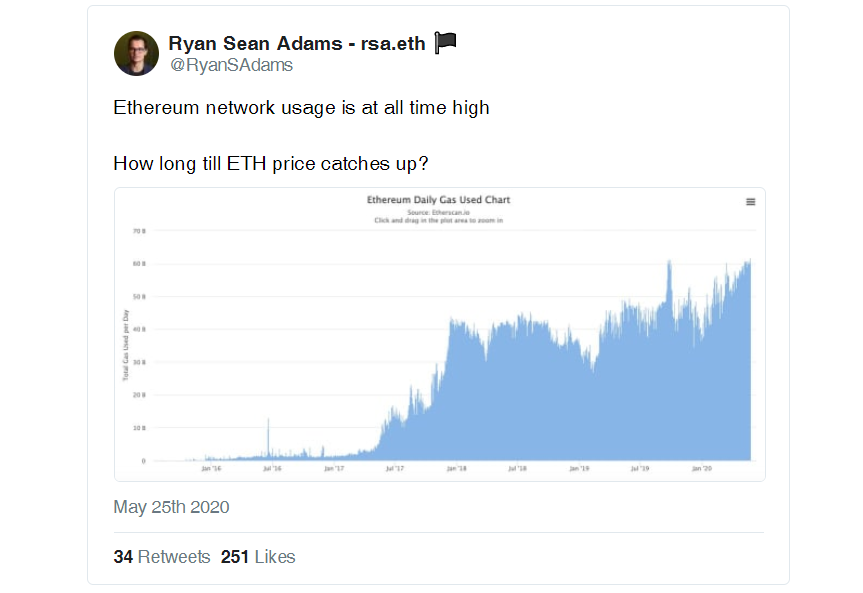 ETH的价值被低估了两倍3 ETH的价值被低估了两倍3