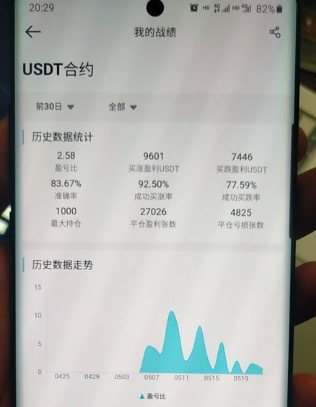 网上赌博团队签订数字合约：一个拥有数百万位置的杀猪牌1