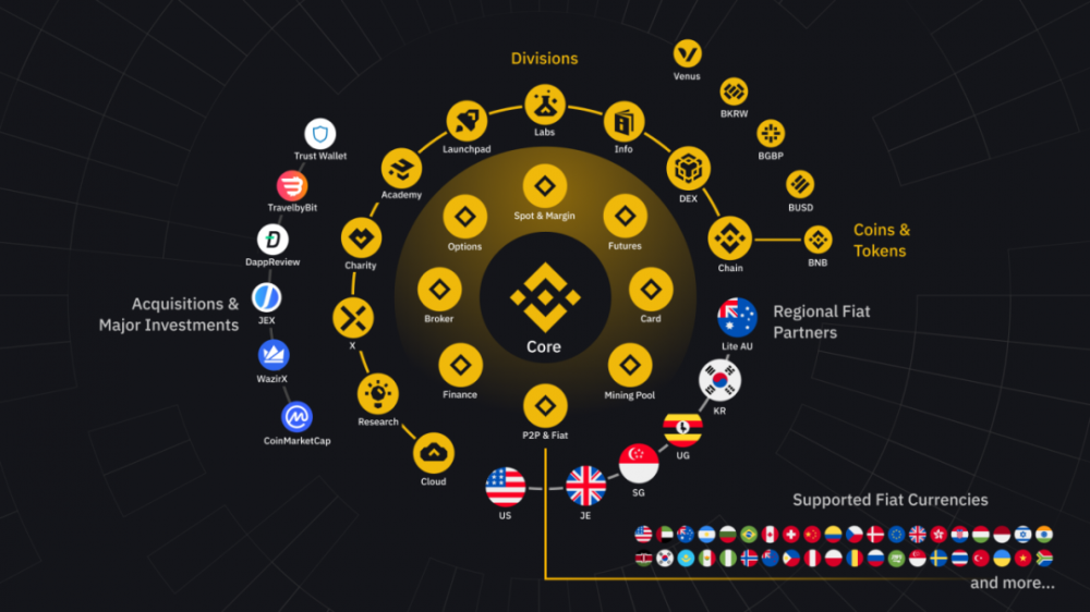 战争之王：币安要钱1