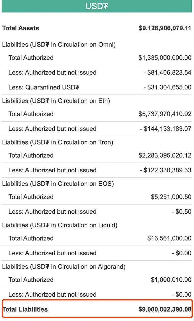 USDT正在杀死BTC的生存之路1