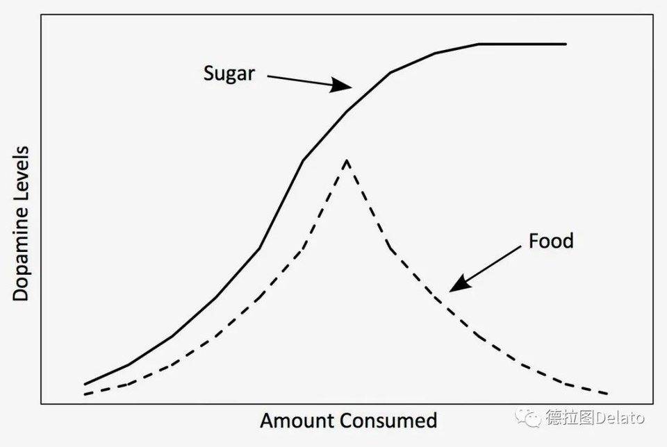 Dovey Wan:当心加密货币行业的“盈余”陷阱2 Dovey Wan:当心加密货币行业的“盈余”陷阱2