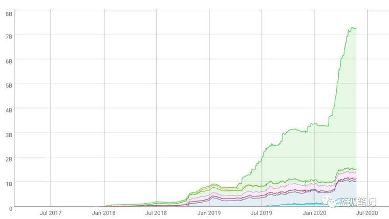 看涨ETH:以太坊向上发展的10个迹象4 看涨ETH:以太坊向上发展的10个迹象4