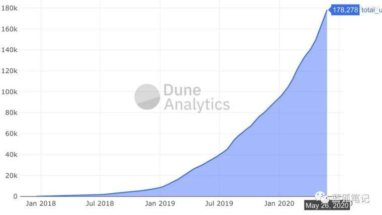 看涨ETH:以太坊向上发展的10个迹象5 看涨ETH:以太坊向上发展的10个迹象5