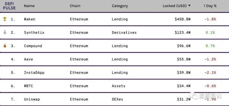 看涨ETH:以太坊向上发展的10个迹象6 看涨ETH:以太坊向上发展的10个迹象6