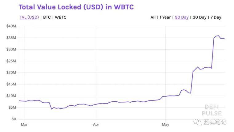 看涨ETH:以太坊向上发展的10个迹象7 看涨ETH:以太坊向上发展的10个迹象7