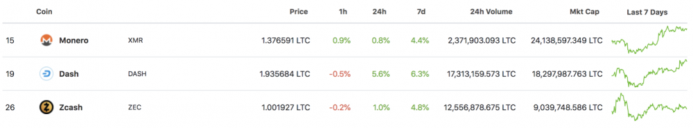 一篇论文将向你介绍硬币及其家族1