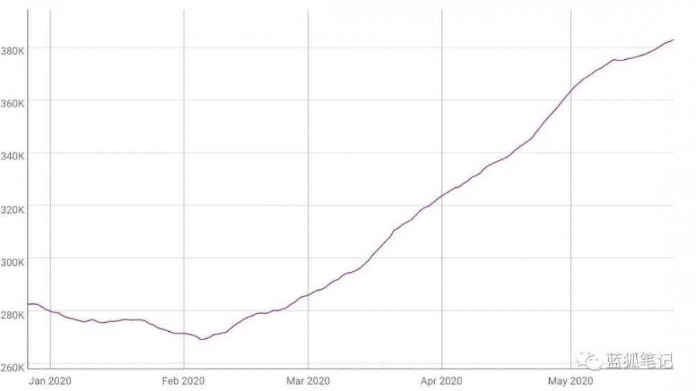 今日推荐|看好以太坊：eth向上发展的十大标志