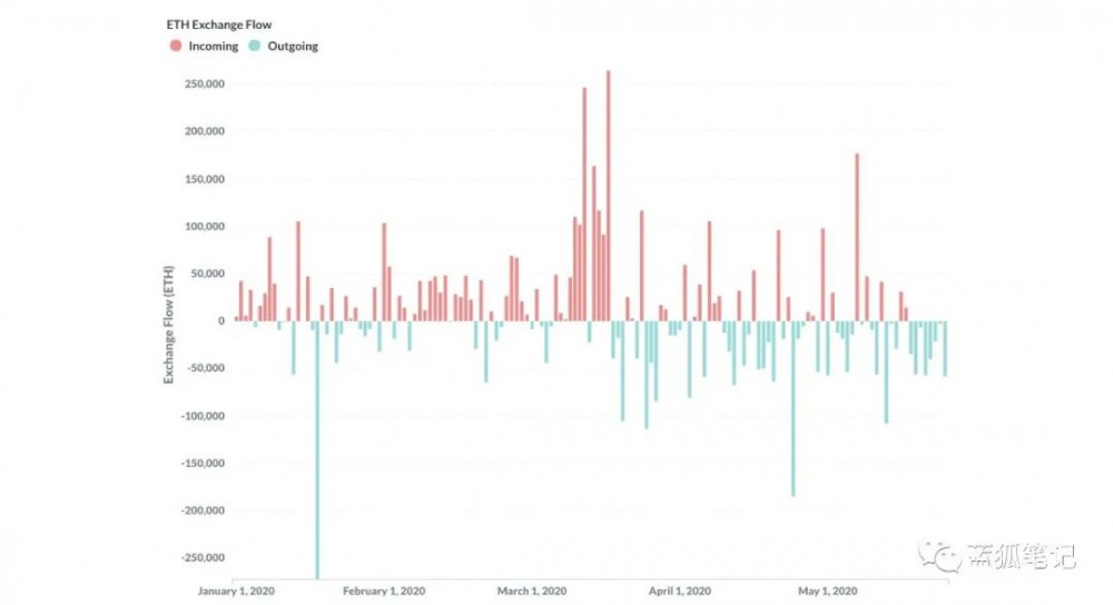 今日推荐|看好以太坊：eth向上发展的十大标志7