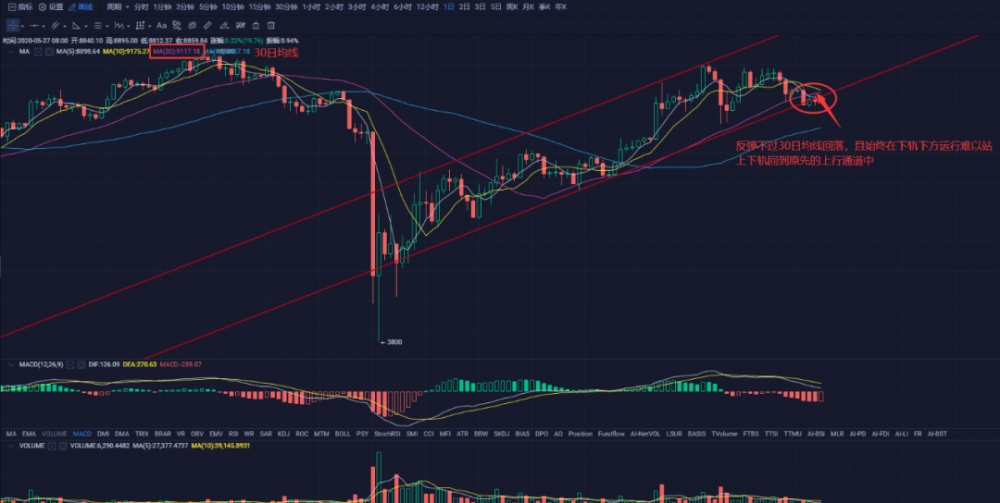 如果没有足够的投资者,机构将被削减,币圈项目将变得混乱。2 如果没有足够的投资者,机构将被削减,币圈项目将变得混乱。2