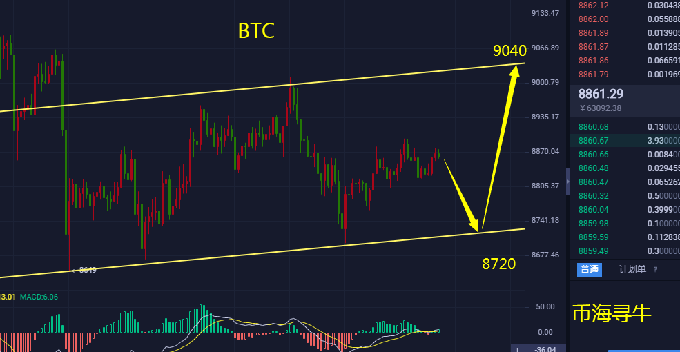 币海寻牛：BTC本周做到25单短线获利！