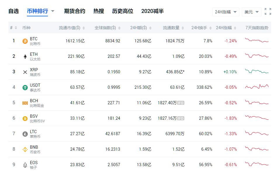 米叔聊趋势 5-27 行情分析&AMPL走势预测&AMPL操作提示