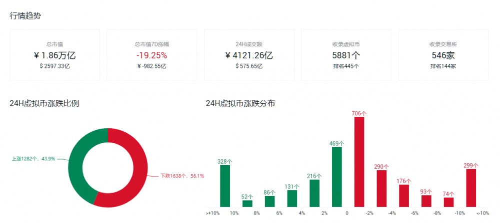米叔聊趋势 5-27 行情分析&AMPL走势预测&AMPL操作提示1