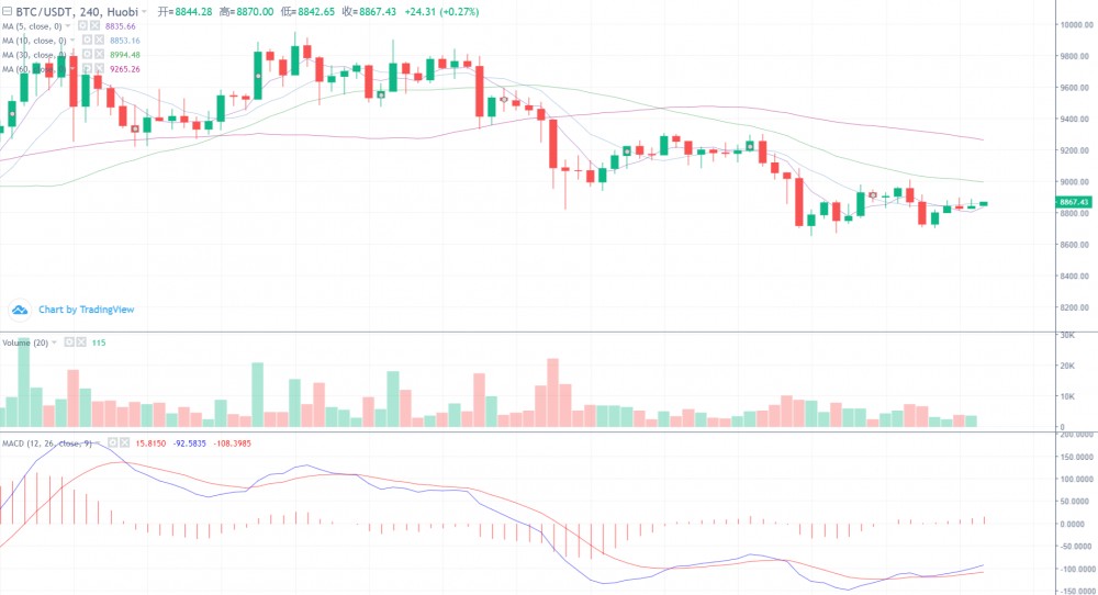 米叔聊趋势 5-27 行情分析&AMPL走势预测&AMPL操作提示2