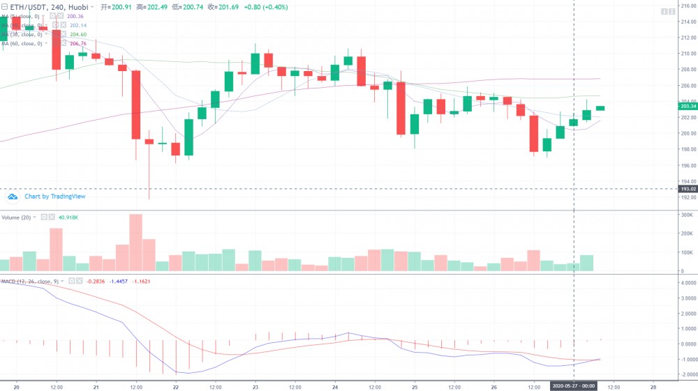 米叔聊趋势 5-27 行情分析&AMPL走势预测&AMPL操作提示3