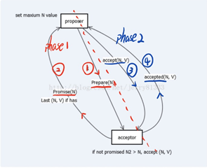 块链共识算法总结6