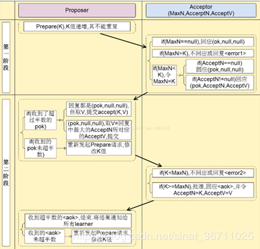 块链共识算法总结7