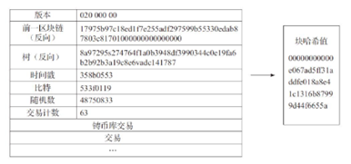 块链共识算法总结10