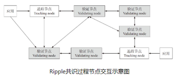 块链共识算法总结15