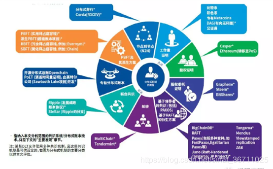 块链共识算法总结17
