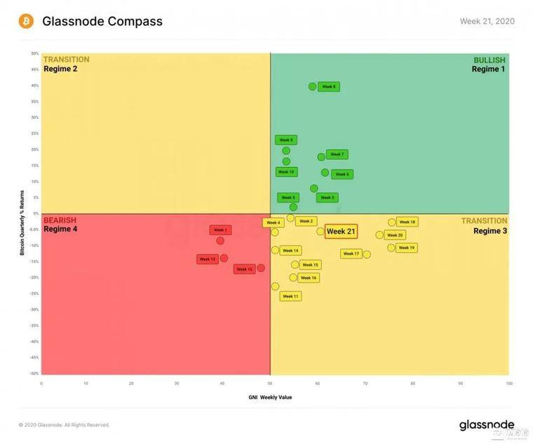 投资者应注意,比特币网络的健康状况正在下降4 投资者应注意,比特币网络的健康状况正在下降4