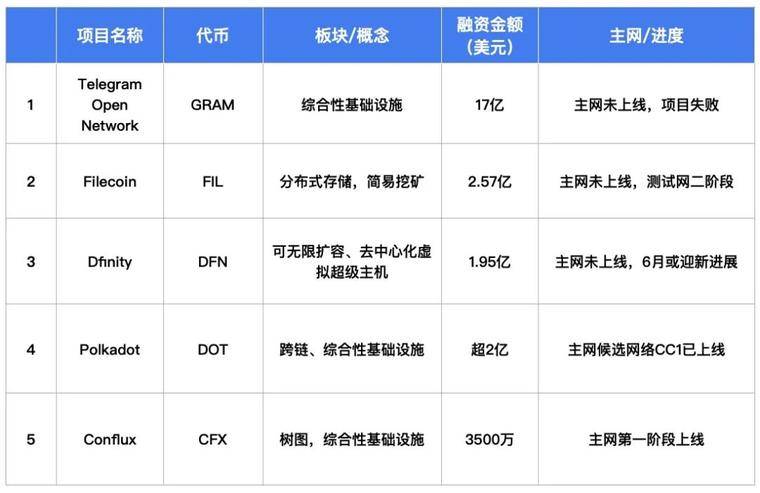Polkadot的主网终于上线了，但是我的代理不见了1