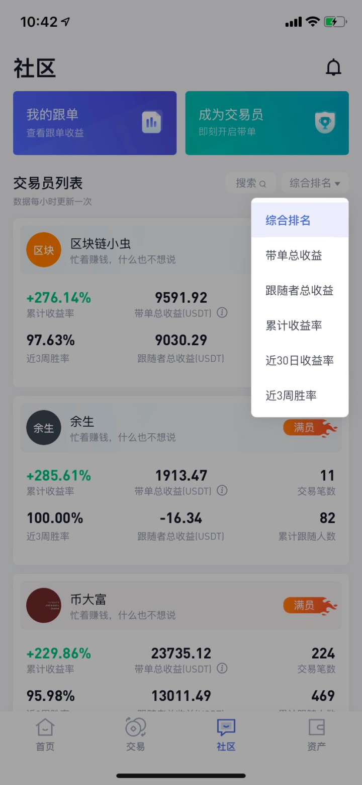 社会交易Social Trading的前世今生2 社会交易Social Trading的前世今生2