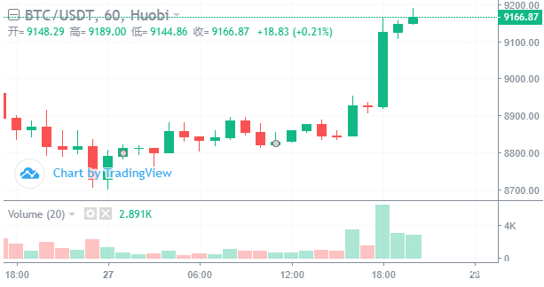 以太坊2.0值得期待吗？2020年爆发点在哪里1