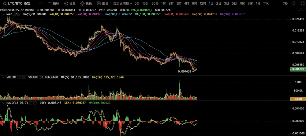 每日市场分析：BTC将在8700-9125美元附近震荡前行，每日空头头寸仍占主导地位3