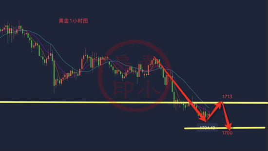 秦小扉：美联储经济状况将影响黄金，黄金后续还会跌吗？1