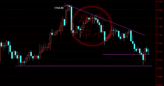 秦小扉：欧洲日本财政刺激计划黄金市场乐观，日内可先多后空！1
