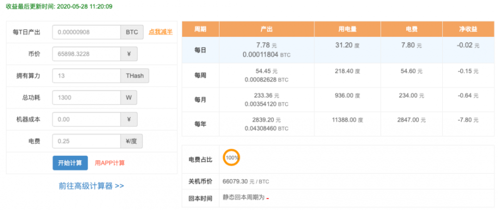 如何计算采煤机的残值?废弃的矿井将何去何从? 如何计算采煤机的残值?废弃的矿井将何去何从?