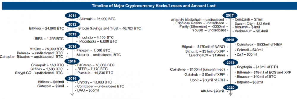 一篇了解高盛眼中的加密货币投资策略的文章1