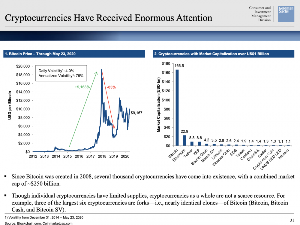 今天推荐|高盛举行了比特币会议并讨论了这些要点3 今天推荐|高盛举行了比特币会议并讨论了这些要点3