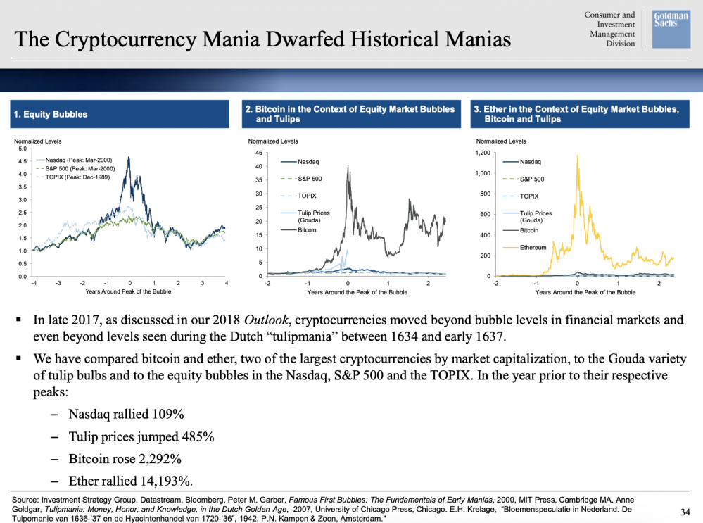 今天推荐|高盛举行了比特币会议并讨论了这些要点6 今天推荐|高盛举行了比特币会议并讨论了这些要点6