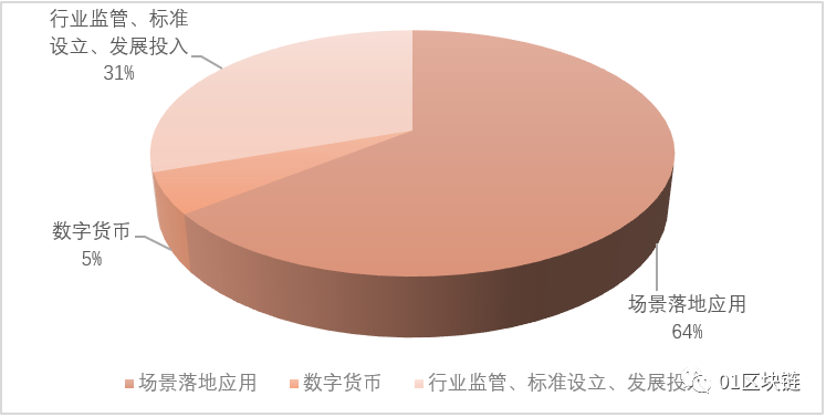 这两个会议将成功结束，您必须了解这50多种区块链声音1
