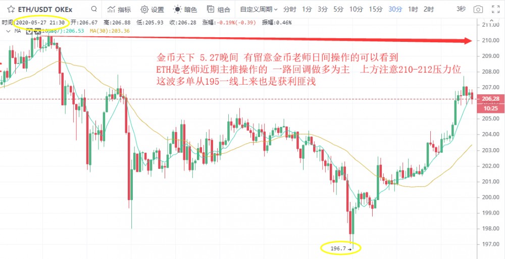 金币天下：“榜眼”价值遭严重低估  投资者何不另辟蹊径！