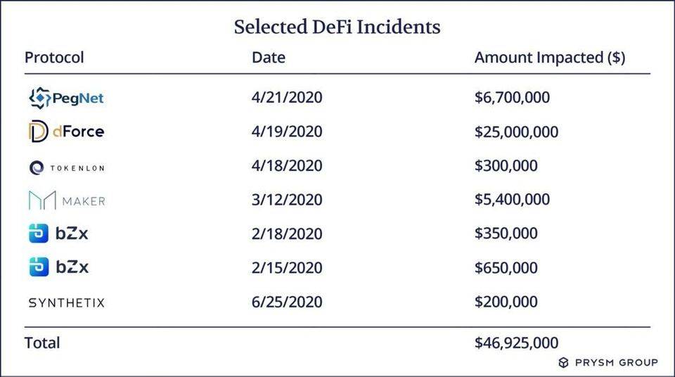 对defi的警告：defi正面临经济安全威胁，一个健全的经济模式是必要的3