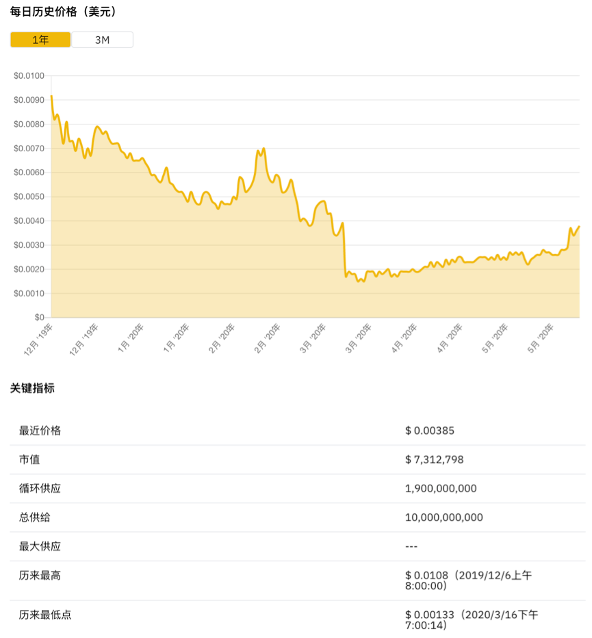 今天推荐|经销商BlockVC,这笔钱去了哪里?1 今天推荐|经销商BlockVC,这笔钱去了哪里?1