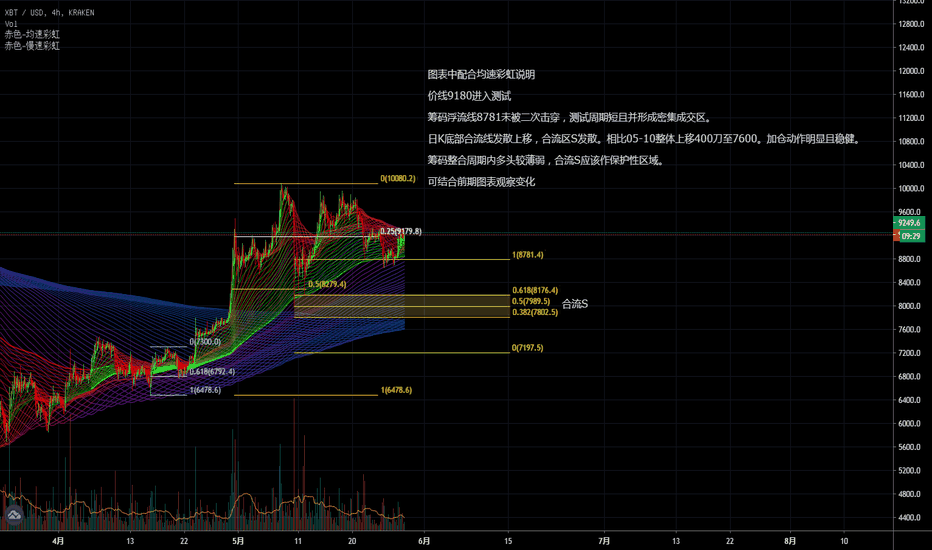 2020-05-28 BTC分析 2020-05-28 BTC分析