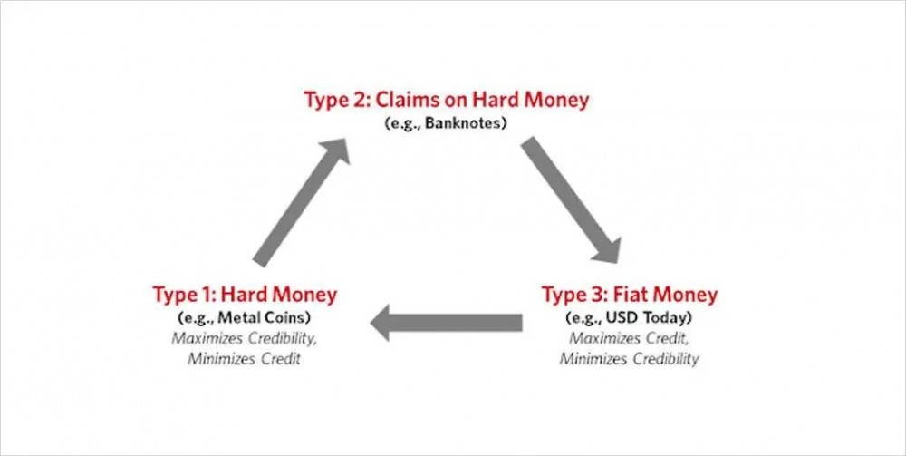 BTC能在现有规则下生存吗？1
