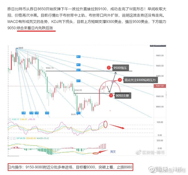 禅币：比特币有望蓄力三浪上行，10000美金大关近在咫尺！2