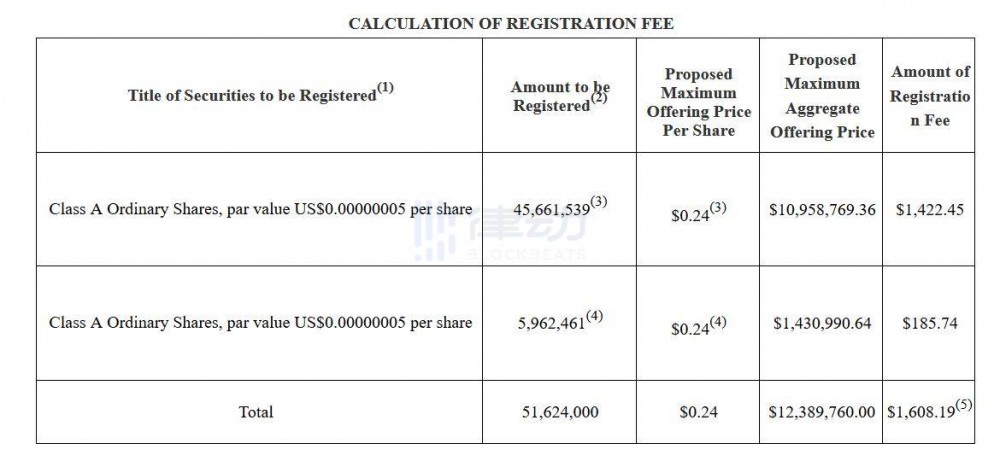建安科技计划派发1240万元股份作为员工福利