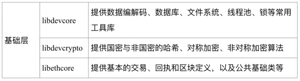 带您阅读的源代码:四视角多维步行区块链的源代码5