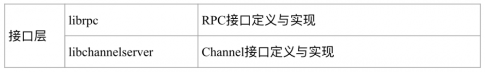 带您阅读的源代码:四视角多维步行区块链的源代码7