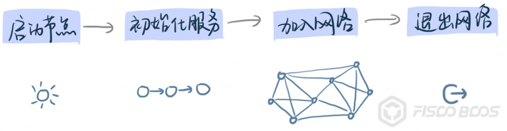 带您阅读的源代码:四视角多维步行区块链的源代码8